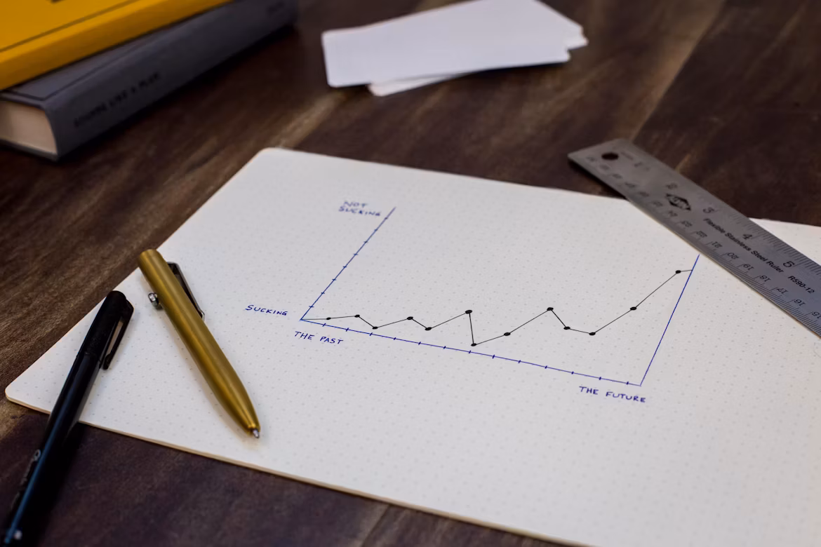 Monitoring & Feedback