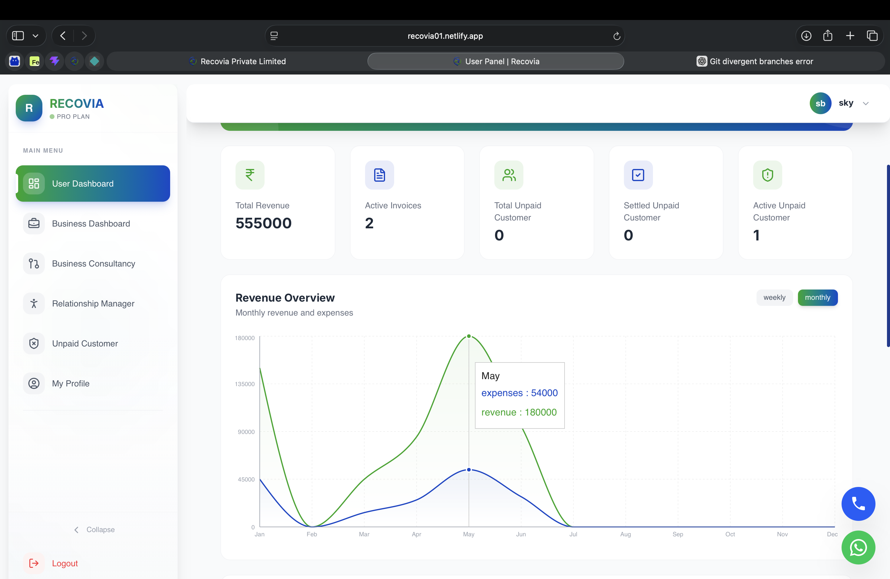 Recovia Dashboard